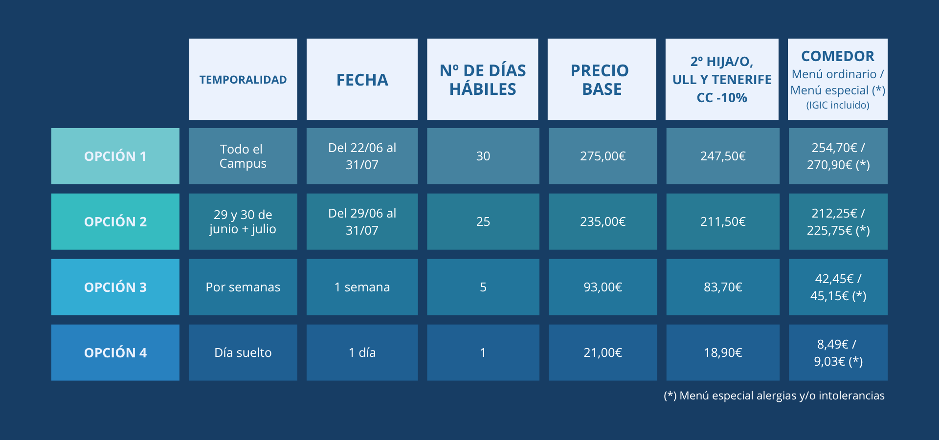 Precios Campus 2026
